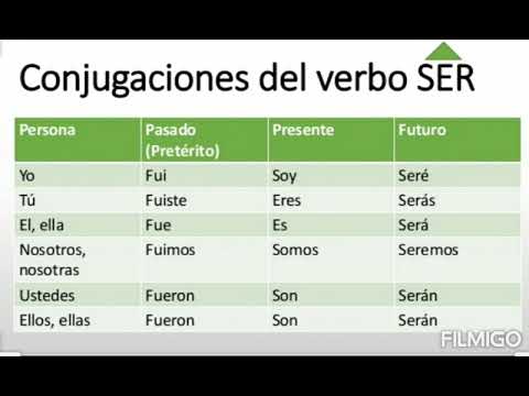 🤗Conjugación Del Verbo SER En Español/Spanish Lessons - YouTube