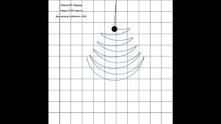 Damped Pendulum Simulation Using Python