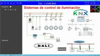 Webinar Presentacion Ccure BMS