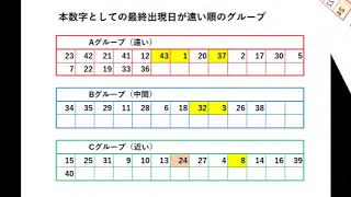 第1472回のロト6の自分の予想用データ（2020年4月9日抽選）