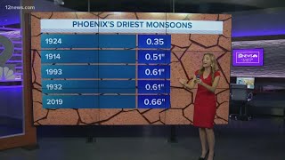 Monsoon 2019 was the fifth driest in the Valley