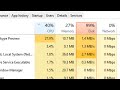 How To Fix High Disk Usage on Windows 10 | 100% Disk Usage Problem