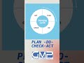 pdca cycle dmaic