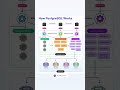 How PostgreSQL Works – A Simple Breakdown