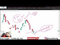 nifty prediction for tomorrow u0026 banknifty analysis for 18th feb 2025 market analysis for tomorrow