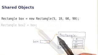 Shared Objects - Intro to Java Programming