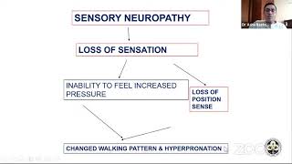 Peripheral Neuropathy in Diabetic foot Pathhigenesis