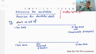 Allowance For Doubtful Debt Theory