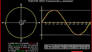 ANIMACIÓN FUNCIÓN SENO