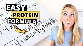 How To Calculate Your Protein Needs [Weight Loss vs. Fitness]
