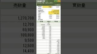 キオクシアホールディングス(285A)の上場直後の10分間の値動き　2024年12月18日