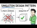 How Singleton Pattern Works in Java | Deep Dive