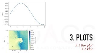 Scientific Data Visualization with Python (Part 5) — Plots