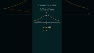 [Parametric Equations II] a Witch of Agnesi