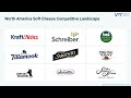 🧀 north america soft cheese market expanding palates u0026 innovations