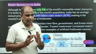 Surface Water Resources in India | Indian Geography | - Examshooter