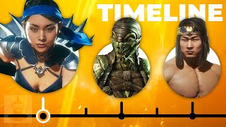 The Complete Mortal Kombat Timeline | The Leaderboard