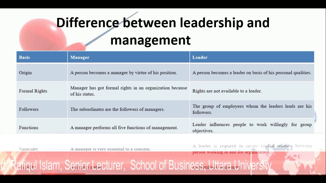 Differences Between Leadership And Management / Leader Vs. Manager ...