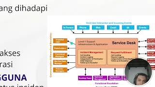 Bagaimana Manajemen Layanan TI Bekerja di Service Desk Gojek 🛵