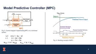 Inverted Pendulum on cart simulation with actuator dynamics and constraints using LQR, PD, MPC