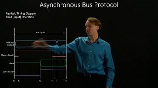 5. Asynchronous Bus Protocol