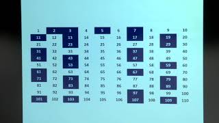 Closing the Gap: the quest to understand prime numbers - Vicky Neale