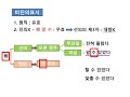 원숭이도 쉬운 민법 제4강 비진의표시 진의아닌의사표시