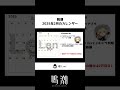 鳴潮 2025年2月のカレンダー！ 鳴潮 wutheringwaves フィービー 鳴潮アプデ リナシータ