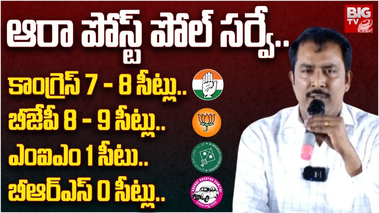 AARAA Post Poll Survey 2024 | Congress 7-8 | BJP 8-9 | MIM 1 | BRS 0 ...