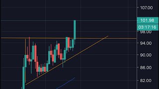 LITECOIN BREAKS $100! Congrats to LTC longs!