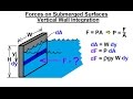 Mechanical Engineering: Forces on Submerged Surfaces (2 of 15) Vertical Wall Integration