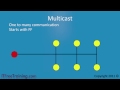 MCTS 70-680: Internet Protocol Version 6 (IPv6)