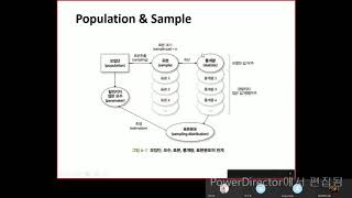 2019 Session 1 1 데이터 사이언스에 필요한 통계   연세대학교 정인경 교수