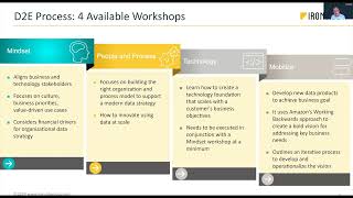 Build A Modern Data Strategy w/ AWS Data Driven Everything (D2E) Program - Take30 with Data Advisor