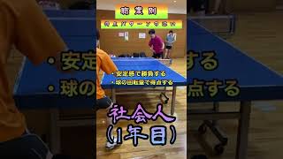 【卓球】職業別、得点パターンの違い#shorts #tabletennis