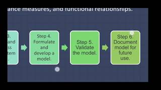 Quantitative Methods with Modeling and Simulation - Simulation and Modelling
