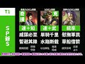 【三国志真戦： 160】単体武将解説vol.3：黄忠【 三国志战略版】