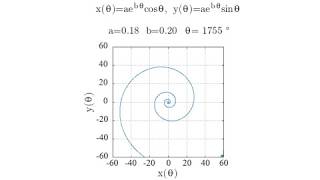 Logarithmic Spiral Animation [gnuplot]