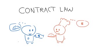 Contract Law in 2 Minutes