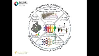 Emphasis Research Centre - Nanotechnology, Imaging \u0026 Detection Laboratory