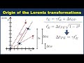 Origin of the Lorentz transformations