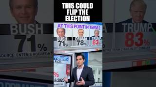 Watch Host's Face as He Realizes How Much Worse It Just Got for Republicans Going Against Trump