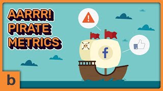 Startup Metrics for Pirates, AARRR! | Dave McClure