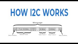 How I2C Works