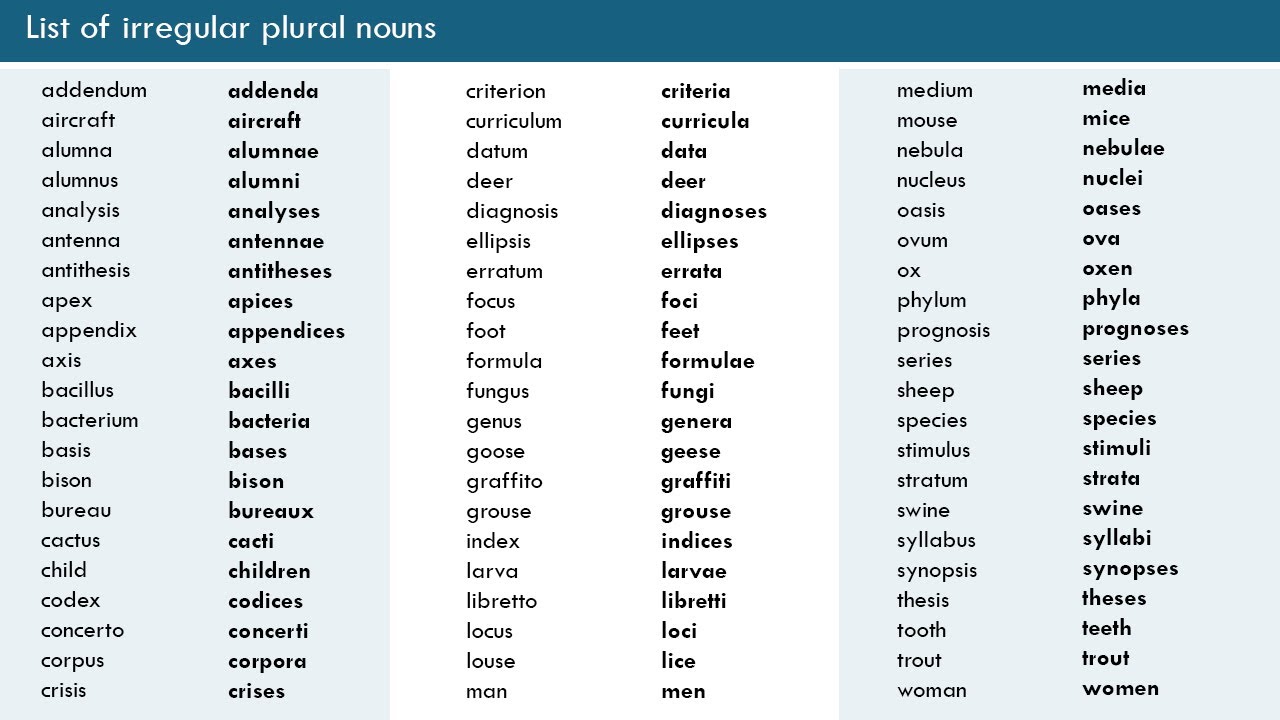 Irregular Plural Nouns List Pdf A To Z Free Printable