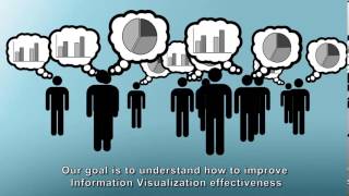 Individual user characteristics and information visualization