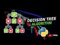 Machine learning project : Decision Tree Algorithm