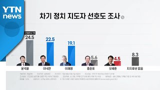 윤석열, 정치 지도자 선호도 조사 오차범위 내 1위 / YTN