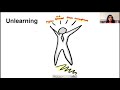 Unlearning- from The Art of Unlearning: Conscious Choice for successful Agile Transformation