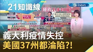 義大利疫情失控! 醫生崩潰:80歲放生等死 美國37州都淪陷?!｜主播 廖婕妤｜【知識小學堂】20200311｜三立iNEWS